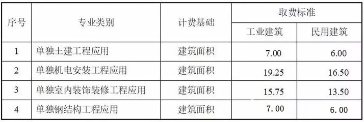 上海旋轉(zhuǎn)樓梯加固設(shè)計公司有哪些公司（上海旋轉(zhuǎn)樓梯加固設(shè)計公司）
