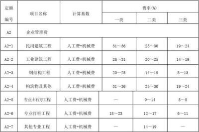 鋼結(jié)構(gòu)安裝費(fèi)取費(fèi)標(biāo)準(zhǔn) 結(jié)構(gòu)砌體設(shè)計(jì) 第5張
