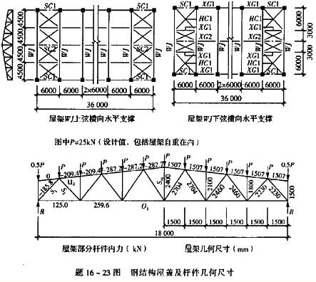 鋼結(jié)構(gòu)廠房屋面荷載標準值 鋼結(jié)構(gòu)玻璃棧道施工 第4張 鋼結(jié)構(gòu)廠房屋面荷載標準值 鋼結(jié)構(gòu)玻璃棧道施工 第4張
