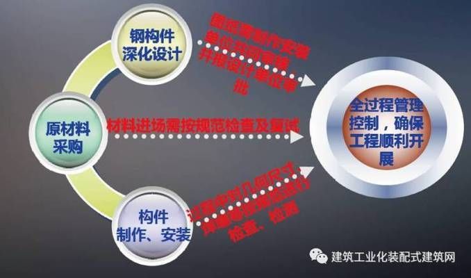 大慶鋼結(jié)構(gòu)設(shè)計(jì)公司vs北京湃勒思建筑 結(jié)構(gòu)砌體設(shè)計(jì)