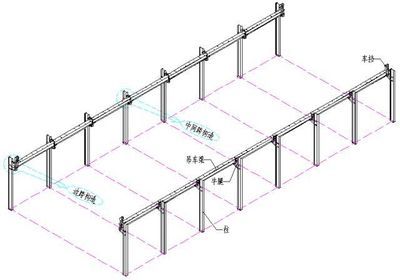 鋼結(jié)構(gòu)梁的制作方法 結(jié)構(gòu)框架施工 第1張 鋼結(jié)構(gòu)梁的制作方法 結(jié)構(gòu)框架施工 第1張
