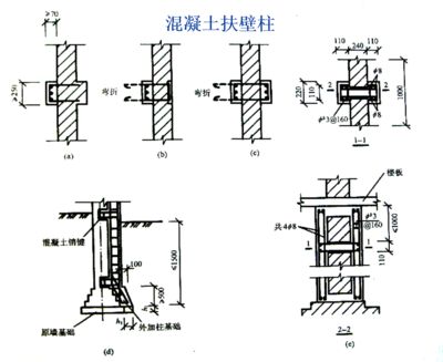 砌體加固圖集大全 結(jié)構(gòu)工業(yè)裝備施工 第3張 砌體加固圖集大全 結(jié)構(gòu)工業(yè)裝備施工 第3張