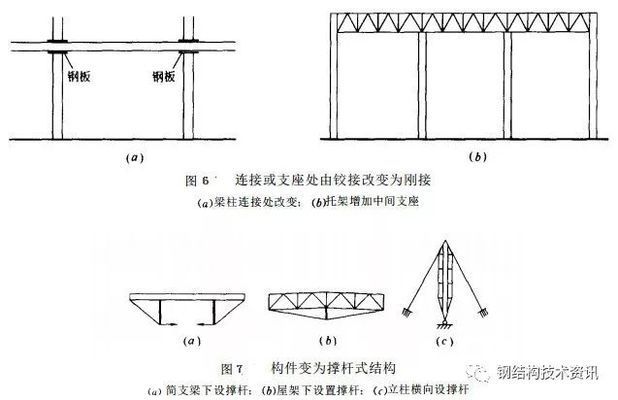 桁架加固方案例講解 結(jié)構(gòu)地下室設(shè)計 第1張