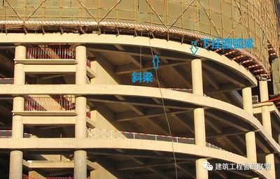 異形結(jié)構(gòu)施工難點(diǎn)（勁性混凝土柱中的鋼柱存在一桿多頭現(xiàn)象，牛腿角度和精度需嚴(yán)格控制）