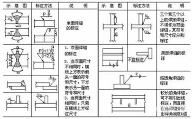 鍋爐鋼結構圖紙符號大全(鍋爐鋼結構圖紙符號) 建筑施工圖設計 第4張 鍋爐鋼結構圖紙符號大全(鍋爐鋼結構圖紙符號) 建筑施工圖設計 第4張