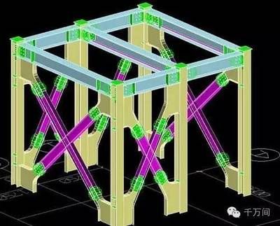 鋼結(jié)構(gòu)預(yù)算全程解讀,就是這么清楚(關(guān)于鋼結(jié)構(gòu)預(yù)算的全程解讀) 結(jié)構(gòu)污水處理池施工 第1張 鋼結(jié)構(gòu)預(yù)算全程解讀,就是這么清楚(關(guān)于鋼結(jié)構(gòu)預(yù)算的全程解讀) 結(jié)構(gòu)污水處理池施工 第1張