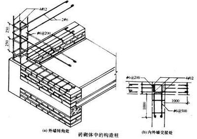 砌體加固方式 結(jié)構(gòu)地下室施工 第4張 砌體加固方式 結(jié)構(gòu)地下室施工 第4張