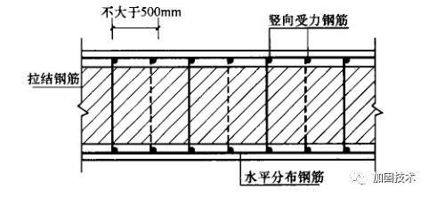 砌體加固方式 結(jié)構(gòu)地下室施工 第1張 砌體加固方式 結(jié)構(gòu)地下室施工 第1張