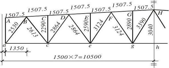 鋼結(jié)構(gòu)屋架設(shè)計計算書21m 結(jié)構(gòu)砌體施工 第1張