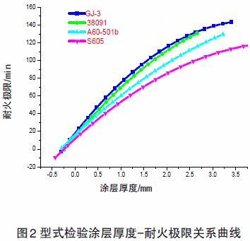 冷庫施工方案怎么做圖片視頻（冷庫施工方案中如何確保制冷系統(tǒng)的高效運行）