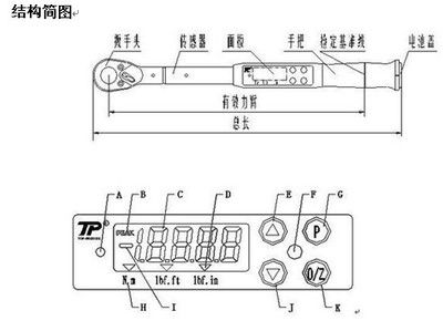 鋼結(jié)構(gòu)螺栓扭力標(biāo)準(zhǔn)參照表（螺栓扭力標(biāo)準(zhǔn)參照表） 裝飾工裝設(shè)計 第1張