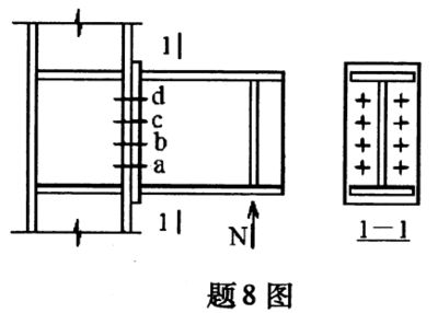 鋼結(jié)構(gòu)的螺栓連接按受力類型可分為 建筑施工圖設(shè)計(jì) 第3張 鋼結(jié)構(gòu)的螺栓連接按受力類型可分為 建筑施工圖設(shè)計(jì) 第3張