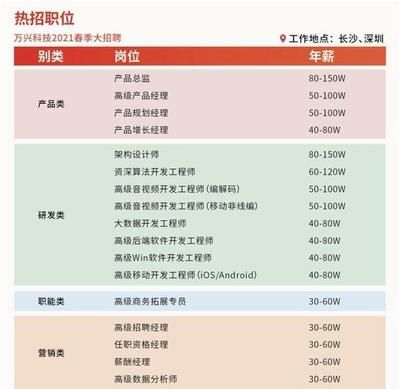 架構師職位招聘(架構師職位招聘信息) 結構橋梁鋼結構設計 第3張 架構師職位招聘(架構師職位招聘信息) 結構橋梁鋼結構設計 第3張