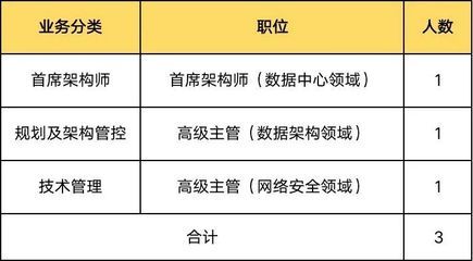 架構師職位招聘(架構師職位招聘信息) 結構橋梁鋼結構設計 第2張 架構師職位招聘(架構師職位招聘信息) 結構橋梁鋼結構設計 第2張