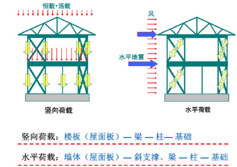 詳細(xì)閱讀:鋼結(jié)構(gòu)建筑常采用的樓板和屋面板種類 鋼結(jié)構(gòu)建筑常采用的樓板和屋面板種類
