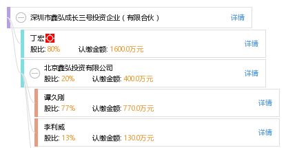 北京鑫弘投資有限公司（北京鑫弘投資有限公司介紹） 結(jié)構(gòu)砌體施工 第3張
