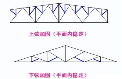農(nóng)村老房子用鋼結(jié)構(gòu)加固圖紙 鋼結(jié)構(gòu)鋼結(jié)構(gòu)停車場施工 第2張