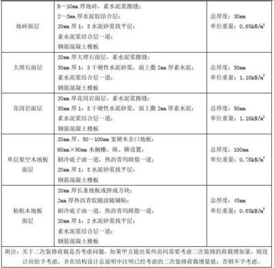 屋面荷載計算表(屋面荷載計算表是一個重要的建筑設計工具設計工具) 結構污水處理池設計 第2張 屋面荷載計算表(屋面荷載計算表是一個重要的建筑設計工具設計工具) 結構污水處理池設計 第2張