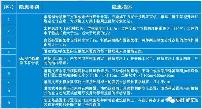 檔案室建設(shè)預(yù)算明細 建筑方案設(shè)計 檔案室建設(shè)預(yù)算明細 建筑方案設(shè)計