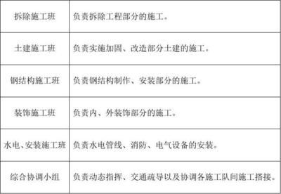 鋼結(jié)構(gòu)加固施工組織設(shè)計 北京加固設(shè)計 第4張 鋼結(jié)構(gòu)加固施工組織設(shè)計 北京加固設(shè)計 第4張