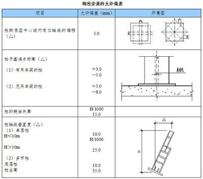 鋼屋架垂直支撐圖片(鋼屋架垂直支撐圖片查詢) 結(jié)構(gòu)工業(yè)裝備設(shè)計(jì) 第3張 鋼屋架垂直支撐圖片(鋼屋架垂直支撐圖片查詢) 結(jié)構(gòu)工業(yè)裝備設(shè)計(jì) 第3張