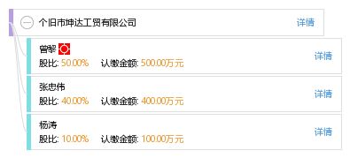 坤達工貿(mào)(不同地區(qū)的“坤達工貿(mào)”公司的基本概況和業(yè)務(wù)范圍) 結(jié)構(gòu)電力行業(yè)設(shè)計 第4張 坤達工貿(mào)(不同地區(qū)的“坤達工貿(mào)”公司的基本概況和業(yè)務(wù)范圍) 結(jié)構(gòu)電力行業(yè)設(shè)計 第4張