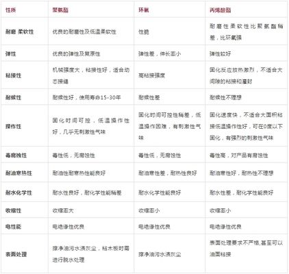 環(huán)氧樹(shù)脂做墻面好嗎(環(huán)氧樹(shù)脂墻面施工步驟詳解) 裝飾家裝設(shè)計(jì) 第3張 環(huán)氧樹(shù)脂做墻面好嗎(環(huán)氧樹(shù)脂墻面施工步驟詳解) 裝飾家裝設(shè)計(jì) 第3張