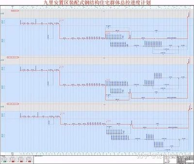 鋼結(jié)構(gòu)生產(chǎn)進(jìn)度計(jì)劃(關(guān)于鋼結(jié)構(gòu)生產(chǎn)進(jìn)度計(jì)劃的一些要點(diǎn)) 鋼結(jié)構(gòu)框架施工 第5張 鋼結(jié)構(gòu)生產(chǎn)進(jìn)度計(jì)劃(關(guān)于鋼結(jié)構(gòu)生產(chǎn)進(jìn)度計(jì)劃的一些要點(diǎn)) 鋼結(jié)構(gòu)框架施工 第5張