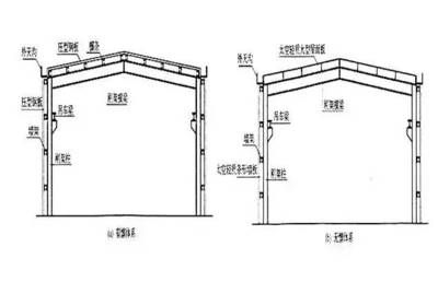 鋼結(jié)構(gòu)基本設(shè)計(jì)(鋼結(jié)構(gòu)基本設(shè)計(jì)的相關(guān)信息) 結(jié)構(gòu)電力行業(yè)施工 第3張 鋼結(jié)構(gòu)基本設(shè)計(jì)(鋼結(jié)構(gòu)基本設(shè)計(jì)的相關(guān)信息) 結(jié)構(gòu)電力行業(yè)施工 第3張