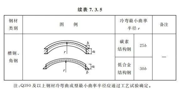 鋼結(jié)構(gòu)廠房圖集規(guī)范GB50205 建筑消防施工 第2張 鋼結(jié)構(gòu)廠房圖集規(guī)范GB50205 建筑消防施工 第2張