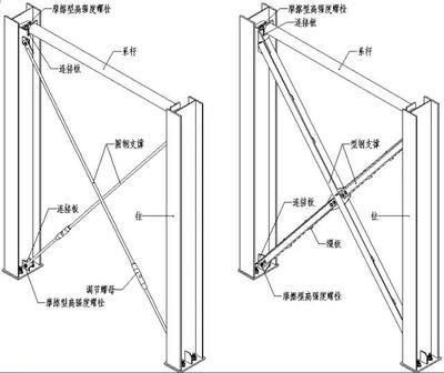 當(dāng)鋼屋架用節(jié)點(diǎn)板連接時(shí),若承受靜 鋼結(jié)構(gòu)蹦極設(shè)計(jì) 第4張 當(dāng)鋼屋架用節(jié)點(diǎn)板連接時(shí),若承受靜 鋼結(jié)構(gòu)蹦極設(shè)計(jì) 第4張