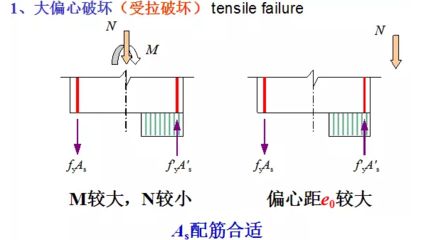 如何判斷鋼架受拉側(cè)(判斷鋼架受拉側(cè)的方法) 鋼結(jié)構(gòu)門式鋼架施工 第5張 如何判斷鋼架受拉側(cè)(判斷鋼架受拉側(cè)的方法) 鋼結(jié)構(gòu)門式鋼架施工 第5張