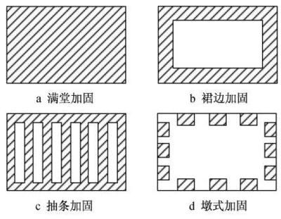 基坑加固形式 北京加固設計 第4張