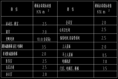 鋼結(jié)構(gòu)節(jié)點(diǎn)荷載標(biāo)準(zhǔn)值 裝飾家裝設(shè)計(jì) 第4張 鋼結(jié)構(gòu)節(jié)點(diǎn)荷載標(biāo)準(zhǔn)值 裝飾家裝設(shè)計(jì) 第4張