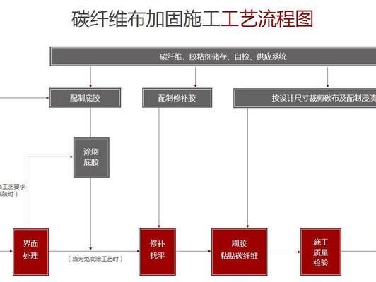 加固碳纖維施工方案怎么寫 建筑施工圖施工 第2張 加固碳纖維施工方案怎么寫 建筑施工圖施工 第2張