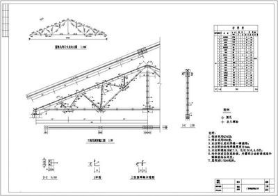 三角形鋼屋架施工圖 結構框架設計 第3張 三角形鋼屋架施工圖 結構框架設計 第3張