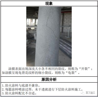 鋼結(jié)構(gòu)觀感質(zhì)量問題（鋼結(jié)構(gòu)觀感質(zhì)量檢測(cè)方法） 結(jié)構(gòu)機(jī)械鋼結(jié)構(gòu)設(shè)計(jì) 第3張