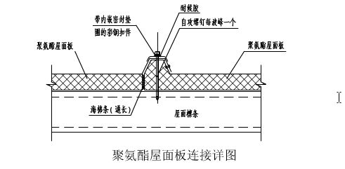 屋面板的固定采用 結(jié)構(gòu)地下室設(shè)計 第2張