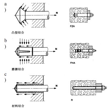 砌體墻加固混凝土厚度標(biāo)準(zhǔn)是多少(砌體墻加固混凝土厚度標(biāo)準(zhǔn)) 結(jié)構(gòu)機(jī)械鋼結(jié)構(gòu)施工 第2張 砌體墻加固混凝土厚度標(biāo)準(zhǔn)是多少(砌體墻加固混凝土厚度標(biāo)準(zhǔn)) 結(jié)構(gòu)機(jī)械鋼結(jié)構(gòu)施工 第2張