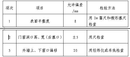 砌體墻混凝土強(qiáng)度要求 結(jié)構(gòu)框架設(shè)計(jì) 第1張 砌體墻混凝土強(qiáng)度要求 結(jié)構(gòu)框架設(shè)計(jì) 第1張