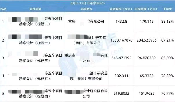 工程勘察設計收費標準使用手冊(勘察設計收費標準使用手冊) 結構框架設計 第2張 工程勘察設計收費標準使用手冊(勘察設計收費標準使用手冊) 結構框架設計 第2張