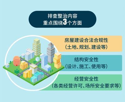 房屋加固審批流程 結(jié)構(gòu)機械鋼結(jié)構(gòu)施工 第4張 房屋加固審批流程 結(jié)構(gòu)機械鋼結(jié)構(gòu)施工 第4張