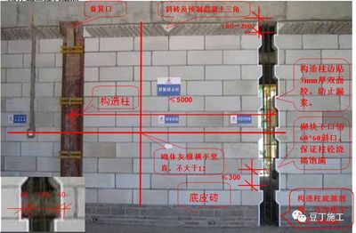加厚混凝土砌塊規(guī)范(加氣混凝土砌塊施工流程規(guī)范) 鋼結(jié)構(gòu)跳臺(tái)設(shè)計(jì) 第1張 加厚混凝土砌塊規(guī)范(加氣混凝土砌塊施工流程規(guī)范) 鋼結(jié)構(gòu)跳臺(tái)設(shè)計(jì) 第1張