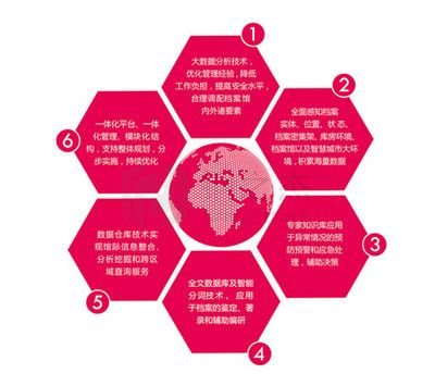 檔案室建設(shè)實(shí)施方案及流程(檔案室建設(shè)中的常見問題及解決方法及解決方法) 北京加固施工 第3張 檔案室建設(shè)實(shí)施方案及流程(檔案室建設(shè)中的常見問題及解決方法及解決方法) 北京加固施工 第3張