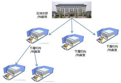 檔案室建設(shè)實(shí)施方案及流程(檔案室建設(shè)中的常見問題及解決方法及解決方法) 北京加固施工 第5張 檔案室建設(shè)實(shí)施方案及流程(檔案室建設(shè)中的常見問題及解決方法及解決方法) 北京加固施工 第5張