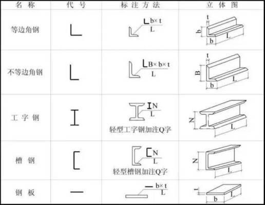 天津市2021年裝修規(guī)定（關(guān)于天津市2021年裝修規(guī)定） 北京鋼結(jié)構(gòu)設(shè)計(jì)問(wèn)答