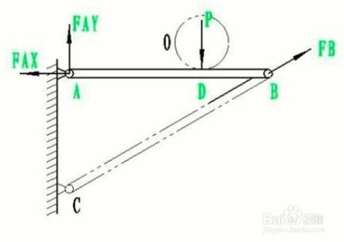 桿件受拉受壓側(cè)判斷 北京加固施工 第1張 桿件受拉受壓側(cè)判斷 北京加固施工 第1張
