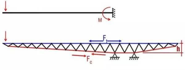 桿件受拉受壓側(cè)判斷 北京加固施工 第4張 桿件受拉受壓側(cè)判斷 北京加固施工 第4張