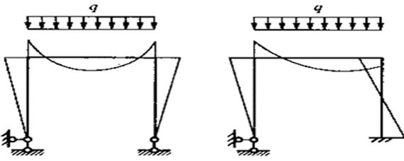 桿件受拉受壓側(cè)判斷 北京加固施工 第3張 桿件受拉受壓側(cè)判斷 北京加固施工 第3張