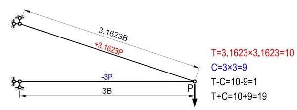 怎么看桿件上部分受壓還是受拉(判斷桿件上部分是受壓還是受拉) 結(jié)構(gòu)污水處理池設(shè)計(jì) 第4張 怎么看桿件上部分受壓還是受拉(判斷桿件上部分是受壓還是受拉) 結(jié)構(gòu)污水處理池設(shè)計(jì) 第4張
